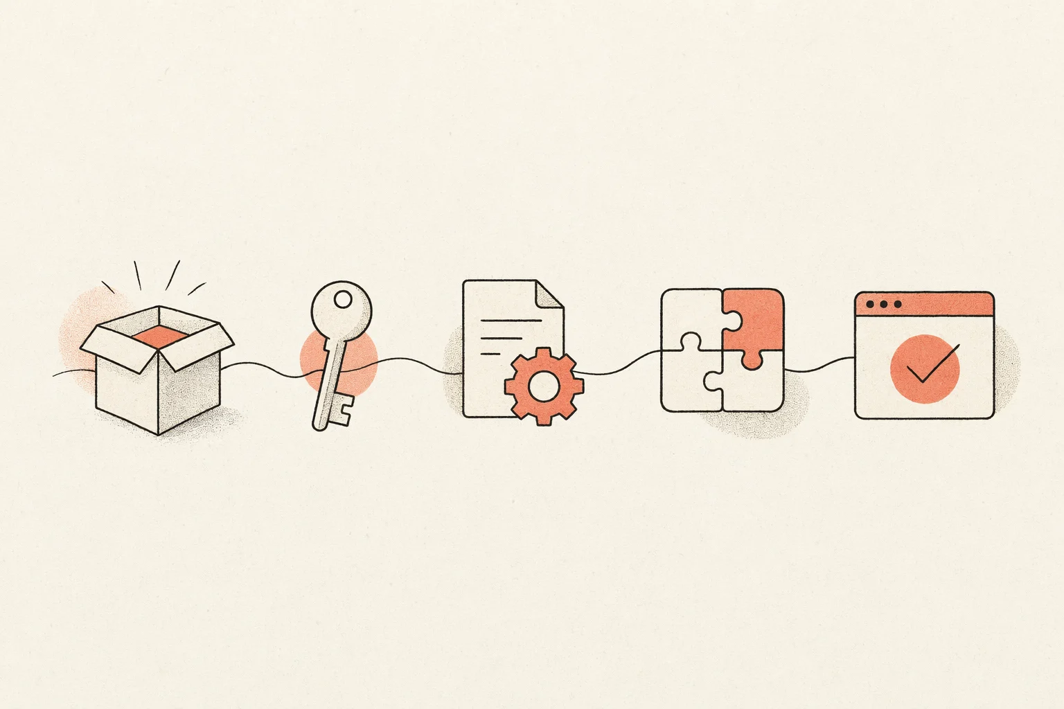 Five-step setup flow: install, authenticate, add steering, add a skill, verify